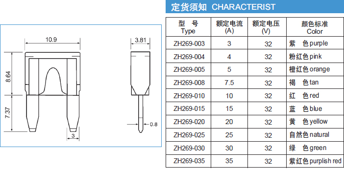 小型汽车保险丝